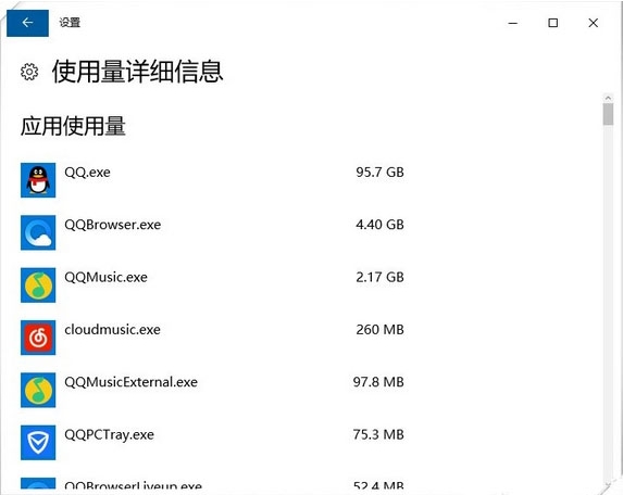 使用量详细信息